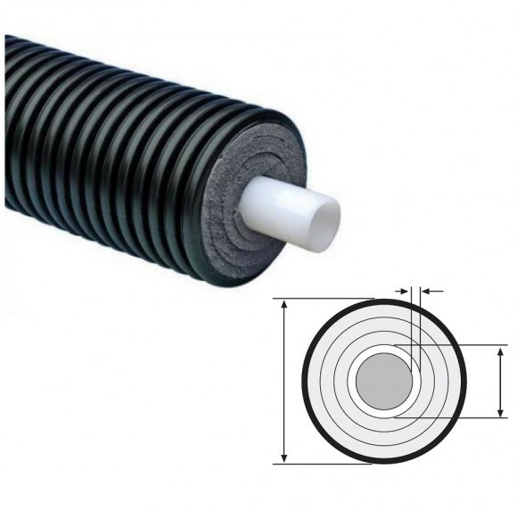Uponor Трубы Ecoflex Thermo Single отопление